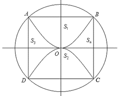 Sân trường có một bồn hoa hình tròn tâm \(O\). Một nhóm học sinh lớp \(12\) được giao thiết kế bồn hoa, nhóm này định thiết kế bồn hoa thành bốn phần bởi hai đường parabol có cùng đỉnh \(O\) và đối xứng nhau qua \(O\) . (ảnh 1)
