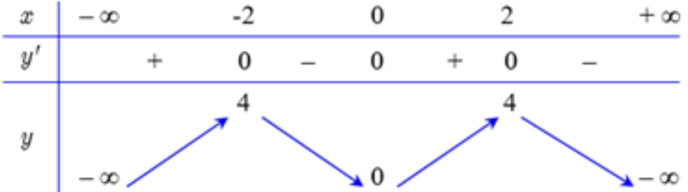 Đáp án cần chọn là: S; S; Đ; S (ảnh 1)