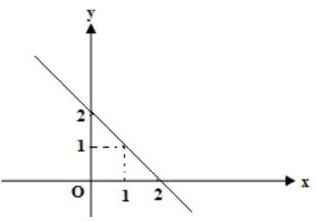 Đáp án cần chọn là: D (ảnh 3)