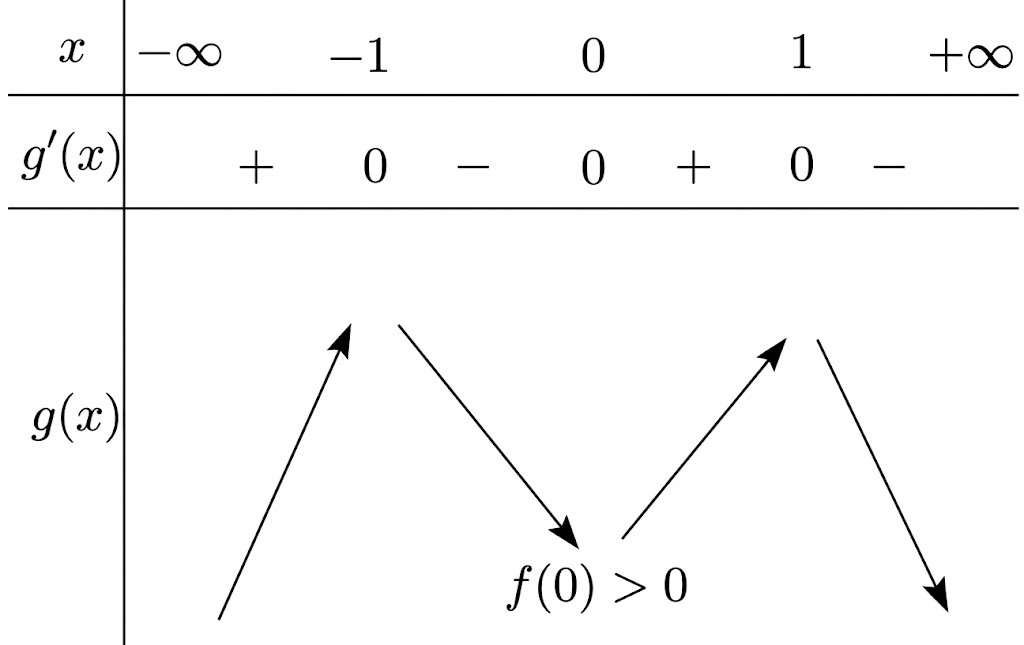 Đ&aacute;p &aacute;n cần chọn l&agrave;: D (ảnh 3)