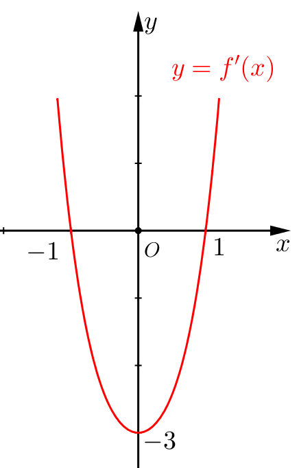 Đáp án đúng là: B (ảnh 1)