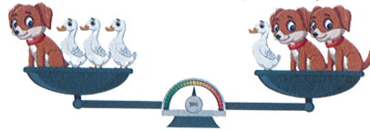 Mỗi con vịt cân nặng 3 kg. Cân nặng của mỗi con chó là: (0,5 điểm)   A. 3 kg			B. 4 kg			C. 5 kg		D. 6 kg (ảnh 1)