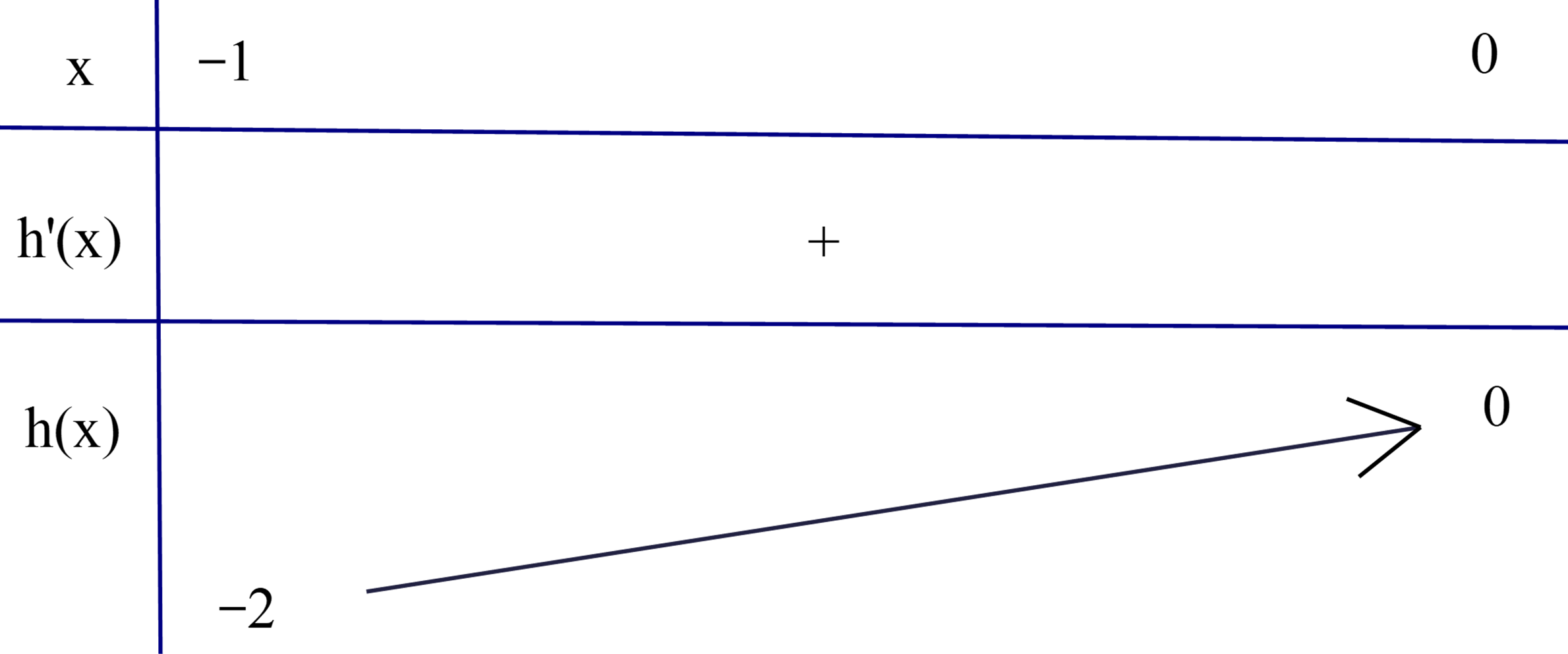Đ&aacute;p &aacute;n cần nhập l&agrave;: \(1\). (ảnh 2)