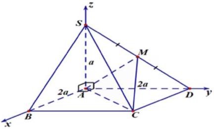 Giải chi tiết Khoảng cách từ điểm \(I\) (ảnh 2)