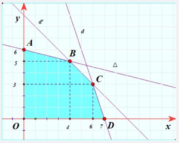 Trong một cuộc thi pha chế, mỗi đội chơi được sử dụng tối đa 24g hương liệu, 9 lít nước và 210g đường để pha chế nước cam và nước táo. (ảnh 1)