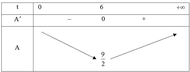 Ta c&oacute;: \(x + y = 2 \Leftrig (ảnh 1)