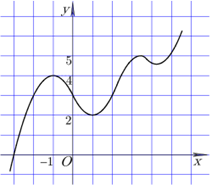 Cho h&agrave;m số \[y = f\left( x \right)\] li&ecirc;n tục tr&ecirc;n \[\mathbb{R}\] v&agrave; c&oacute; đồ thị như h&igrave;nh vẽ dưới đ&acirc;y.    Giá trị lớn nh&acirc;́t của hàm s&ocirc;́ \[y = f\l (ảnh 1)