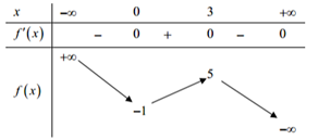 Ta có bảng xét dấu (ảnh 1)