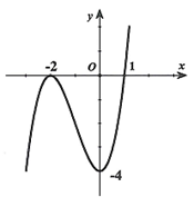 Từ đồ thị ta c&oacute; \[f'\left( x \r (ảnh 1)