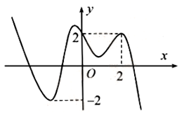 Từ đồ thị ta thấy phương tr (ảnh 1)