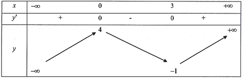 Qua điều tra, c&aacute;c nh&agrave; ph&acirc;n t&iacute;ch kinh  (ảnh 1)