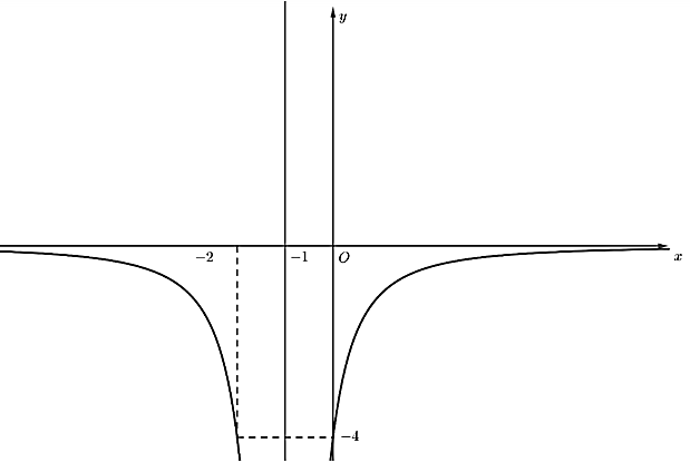 Ta c&oacute;: \(y = {x^3} - 3{x^ (ảnh 1)