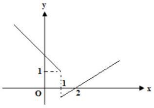 Đáp án cần chọn là: D (ảnh 4)