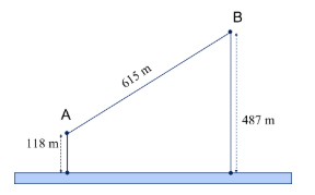 Đ&aacute;p &aacute;n cần chọn: A. (ảnh 1)