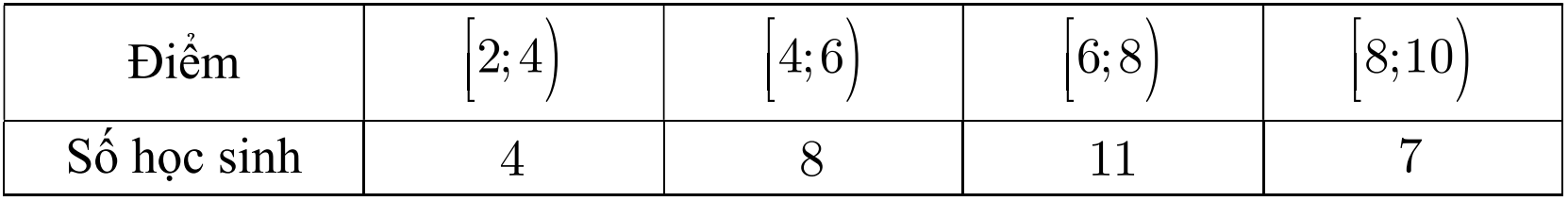 Chọn B \(\int {{4^x}dx = } \frac{{{4^x}}}{{2\ln 2}} + C\). (ảnh 1)