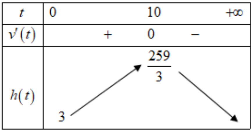 Đ&aacute;p &aacute;n cần chọn l&agrave;: A (ảnh 1)