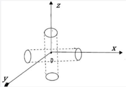 Cho hai ống nước hình trụ có cùng bán kính bằng 4 và được đặt lồng vào nhau như hình vẽ bên. Tính thể tích phần chung của chúng biết trục của hai ống nước vuông góc với nhau và cắt nhau. (ảnh 2)