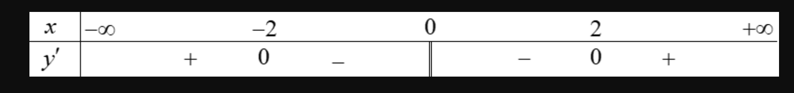 Phương ph&aacute;p giải  Sử dụng cấp số nh&acirc;n (ảnh 1)