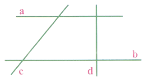 Câu đúng với hình vẽ bên là:    A. Đường thẳng a vuông góc với đường thẳng b.  B. Đường thẳng c vuông góc với đường thẳng d.  C. Đường thẳng a vuông góc với đường thẳng c.  D. Đường thẳng b vuông góc với đường thẳng d.  (ảnh 1)