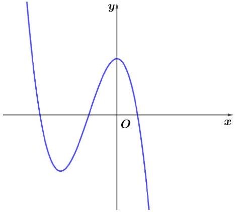 Cho đồ thị trong hình vẽ bên là của một hàm số được liệt kê ở bốn phương án \(A,B,C,D\). Hàm số đó là hàm số nào? (ảnh 1)