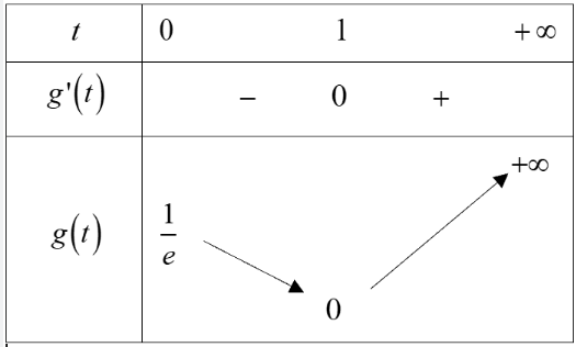 Đ&aacute;p &aacute;n cần chọn l&agrave;: D (ảnh 1)