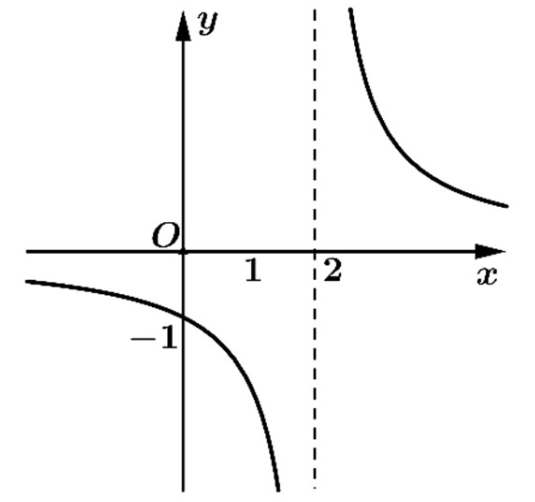Chọn C  \(\overrightarrow {BC (ảnh 1)