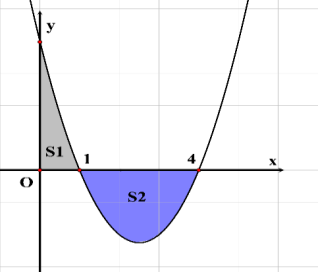 Đáp án đúng là: A (ảnh 1)