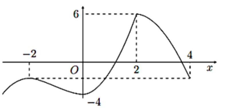 Đáp án cần điền là: 645 (ảnh 1)