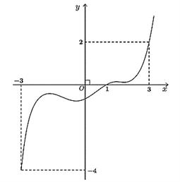Ta có: \[g'\left( x \ri (ảnh 1)