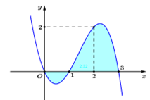 T&iacute;nh khoảng c&aacute;ch \(AB\) giữa n&oacute;c hai t (ảnh 1)