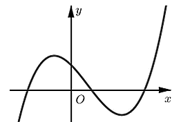 Đồ thị cắt trục tung t (ảnh 1)