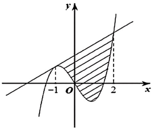 Giả sử: \(\left( C \right) (ảnh 1)
