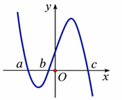 1^2 {xdx} \). Chọn D. (ảnh 1)