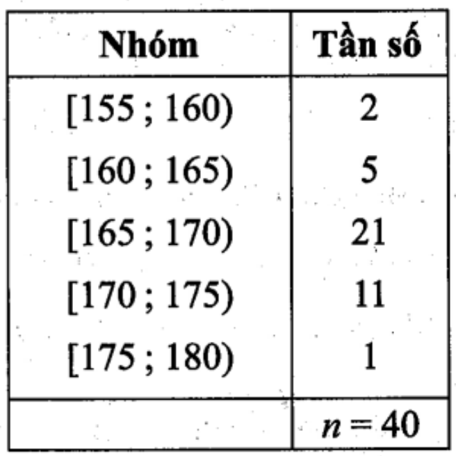 Điền số nguyên thích hợp vào ch (ảnh 1)