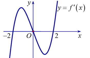 Ta c&oacute;: \[f'\left( x \right) = 0 \L (ảnh 1)