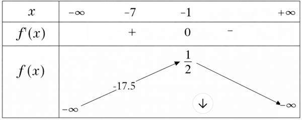 Ta c&oacute; \(f\left( x \right) (ảnh 1)