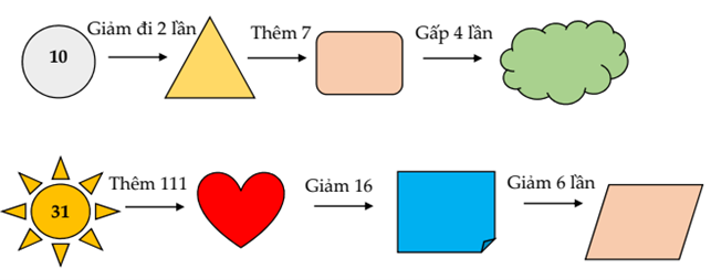 Điền v&agrave;o &ocirc; trống:  (ảnh 2)