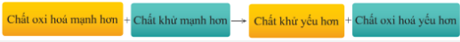 Phản ứng nào sau đây có thể xảy ra ở điều kiện chuẩn? Lưu ý: s là chất rắn, aq là dung dịch. (ảnh 1)