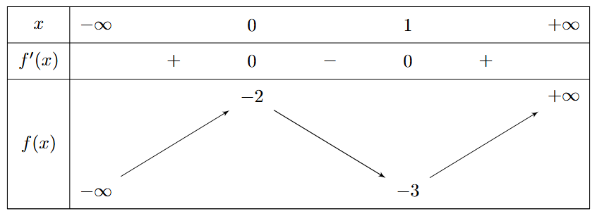 Chọn D  Ta c&oacute; \({u_2} = {u_1} + d \ (ảnh 1)