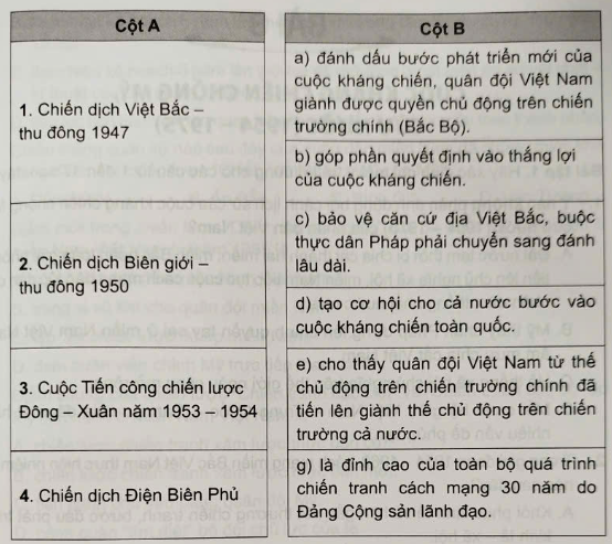 Ghép thông tin ở cột A với thông tin ở cột B cho phù hợp về ý nghĩa lịch sử của các chiến dịch quân sự tiêu biểu trong cuộc kháng chiến chống thực dân Pháp (1945 - 1954). (ảnh 1)