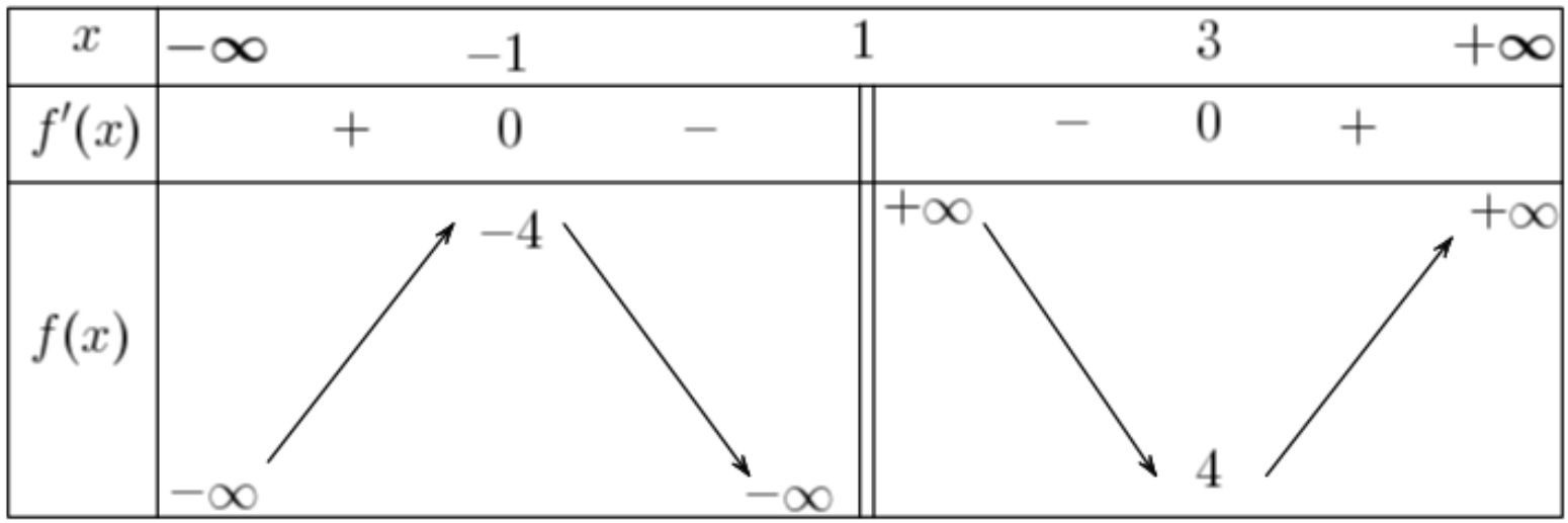 Đ&aacute;p &aacute;n cần chọn l&agrave;: A (ảnh 1)