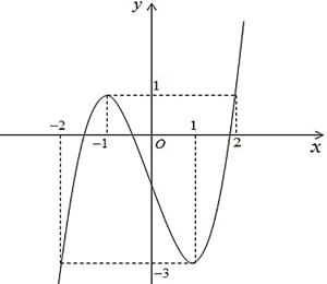 Ta c&oacute;: \[f'\left( x \right) = 0 \L (ảnh 1)