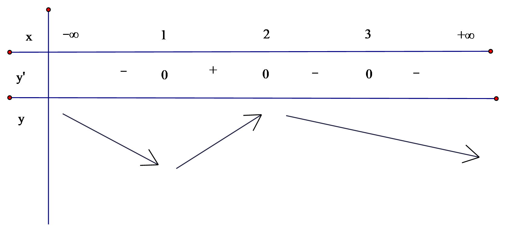 Ta c&oacute; \(f'\left( x \right) = (ảnh 1)