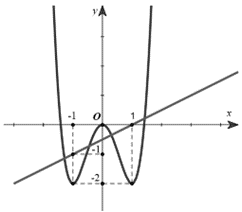Tập x&aacute;c định: \(D = \mat (ảnh 2)