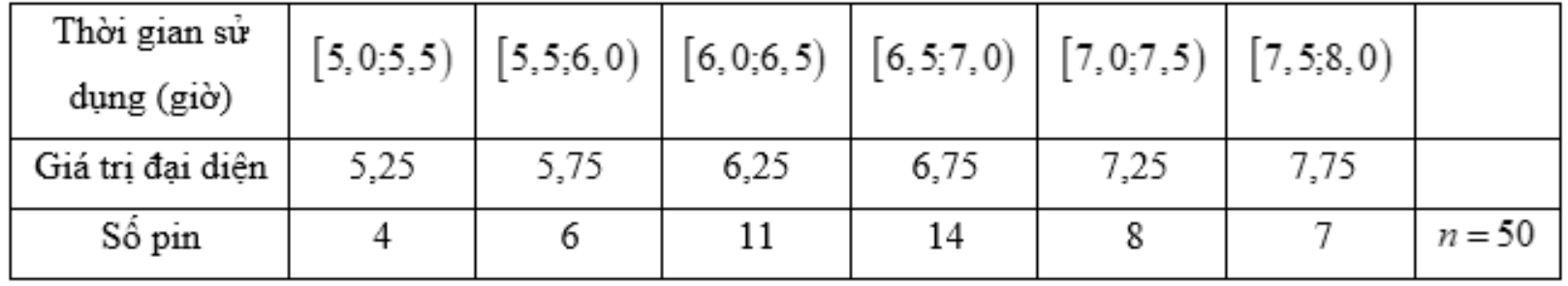 Để đánh giá mức độ ổn định của một loại pin điện, người ta thống kê thời gian sử dụng liên tục của pin khi được sạc đầy điện theo bảng mẫu số liệu sau: (ảnh 2)
