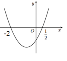 Hướng dẫn giải  a) S, b) S, c) S, d) S (ảnh 1)