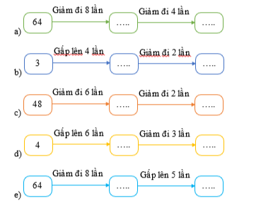 Điền số thích hợp vào ô trống (ảnh 1)
