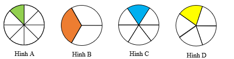 Điền vào chỗ chấm  Cho các hình vẽ:  a) Hình A đã được tô màu … hình  b) Hình B đã được tô màu … hình  c) Hình C đã được tô màu … hình  d) Hình D đã được tô màu … hình (ảnh 1)