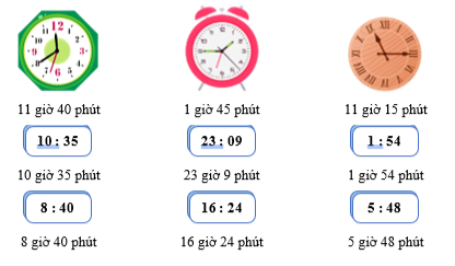 Đồng hồ chỉ mấy giờ (ảnh 2)