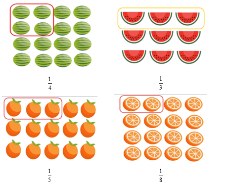 Điền c&aacute;c số th&iacute;ch hợp biểu diễn số phần được khoanh: (ảnh 2)